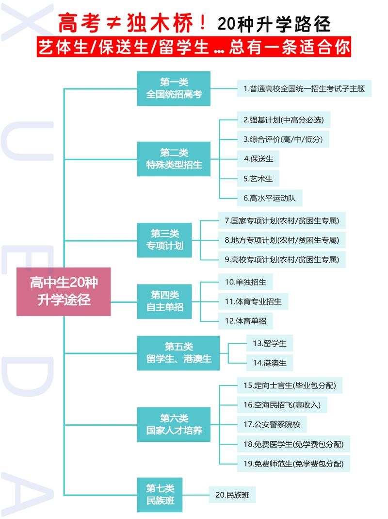 学业规划