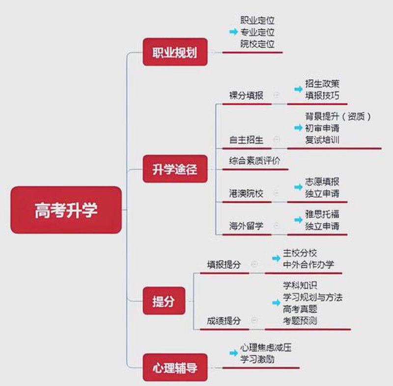 吉林省学航教育咨询：提升学习力的技巧与策略
