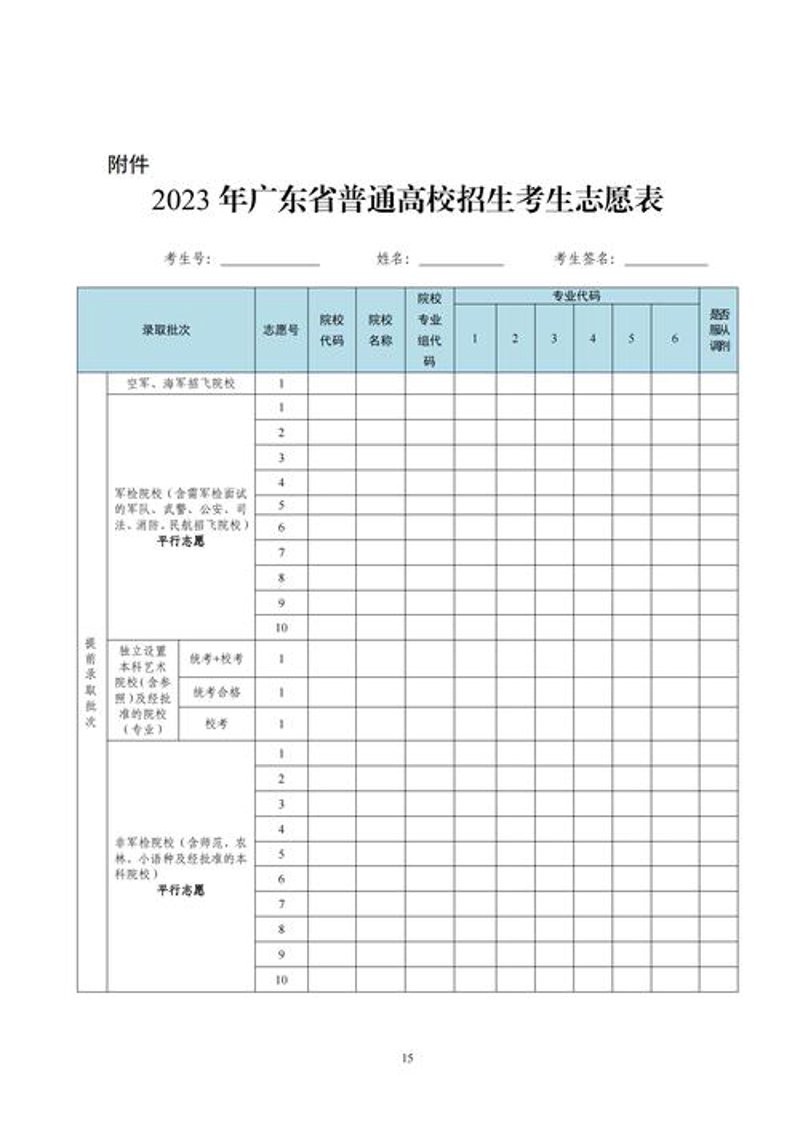 高考志愿填报：避免五个常见误区