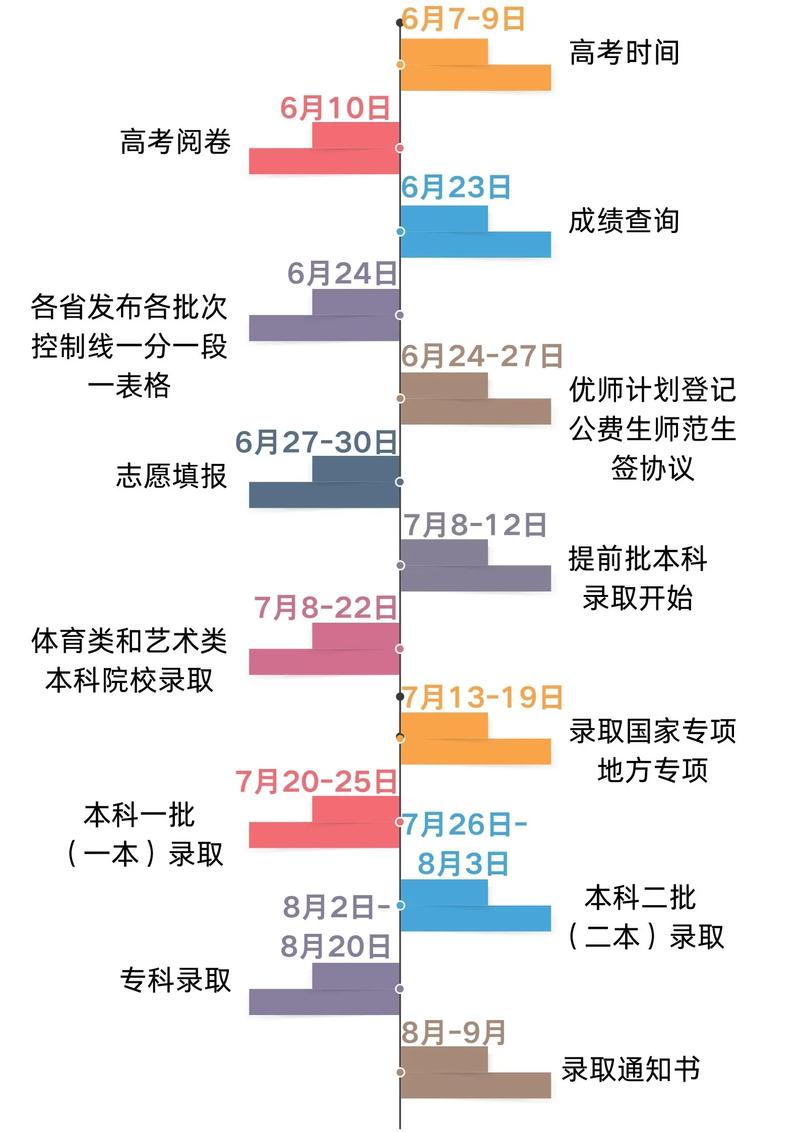 高考志愿规划