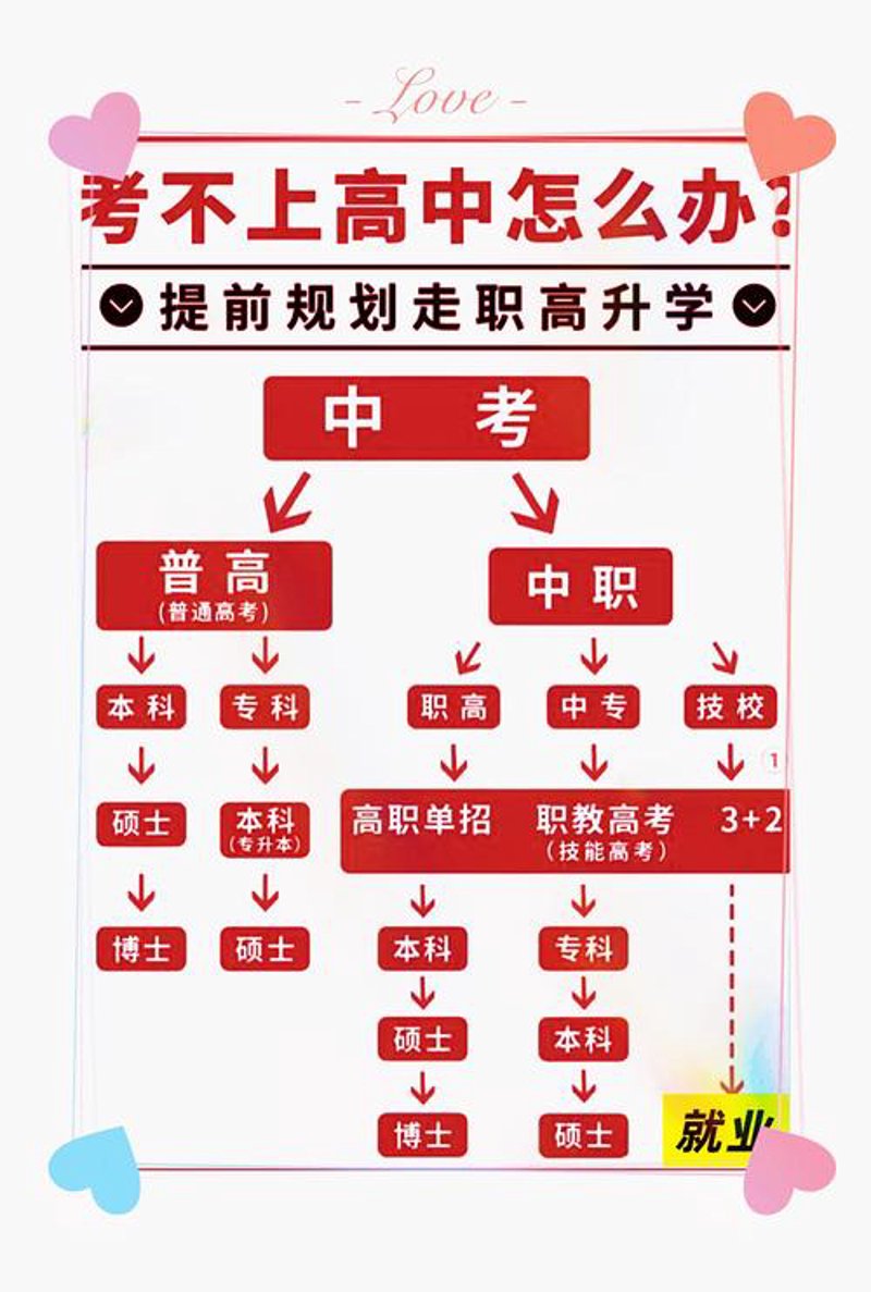 家庭教育咨询