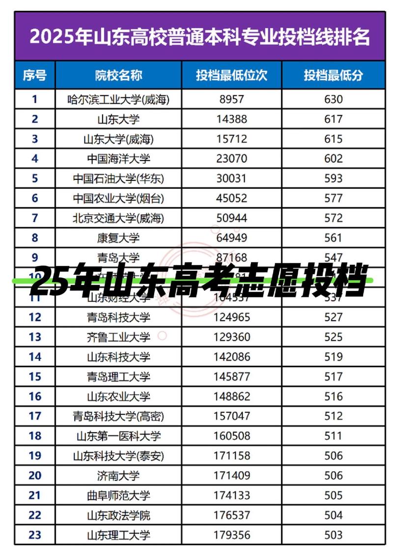 高考志愿规划：避免走入四大误区