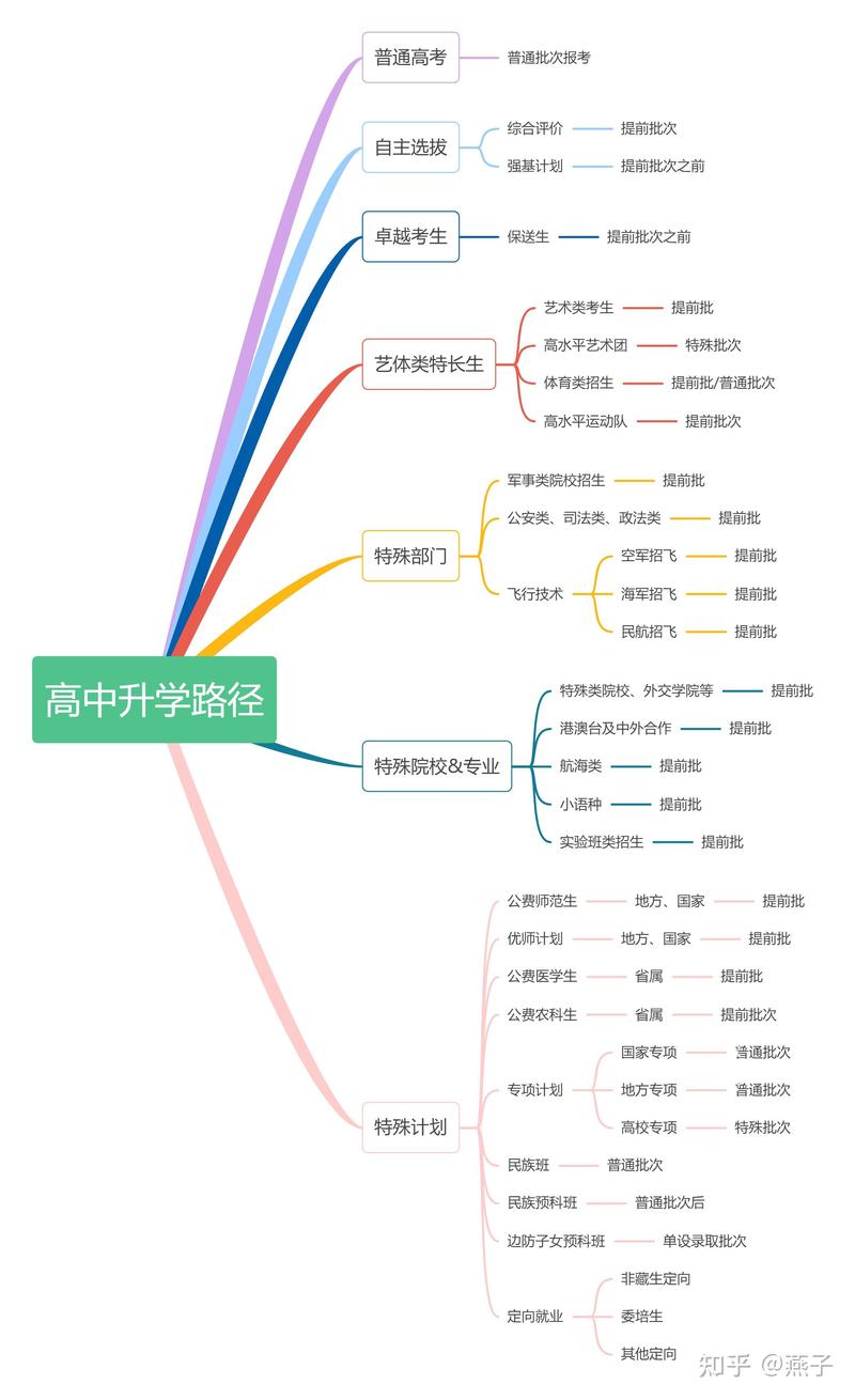 长春教育咨询